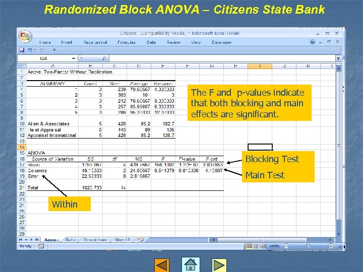 Randomized Block ANOVA – Citizens State Bank The F and p-values indicate that both