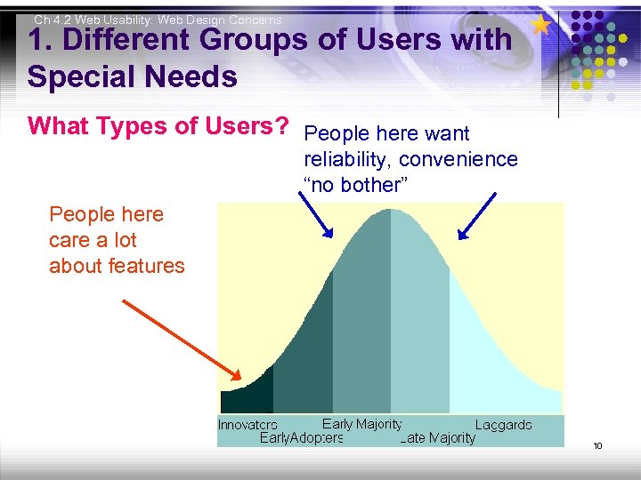 Ch 4. 2 Web Usability: Web Design Concerns 1. Different Groups of Users with