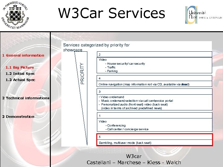 W 3 Car Services categorized by priority for showcase 2 1. 1 Big Picture