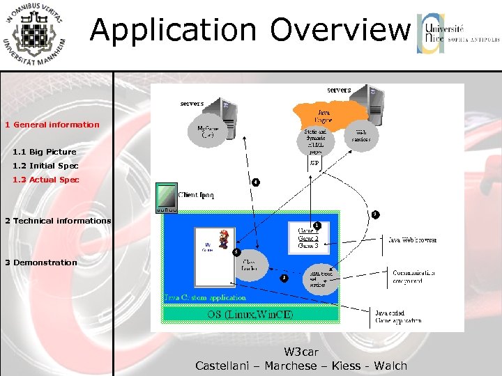 Application Overview 1 General information 1. 1 Big Picture 1. 2 Initial Spec 1.