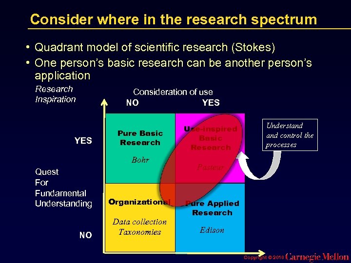 Consider where in the research spectrum • Quadrant model of scientific research (Stokes) •