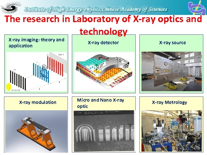 The research in Laboratory of X-ray optics and technology X-ray imaging: theory and application