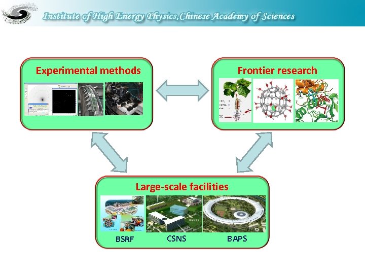 Experimental methods Frontier research Large-scale facilities BSRF CSNS BAPS 