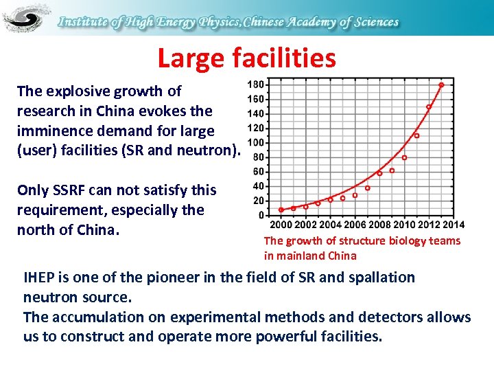 Large facilities The explosive growth of research in China evokes the imminence demand for