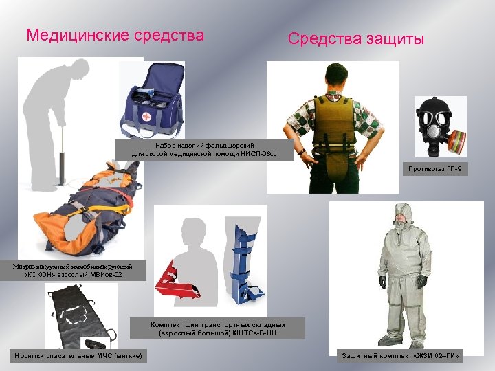 Медицинские средства Средства защиты Набор изделий фельдшерский для скорой медицинской помощи НИСП-08 сс Противогаз