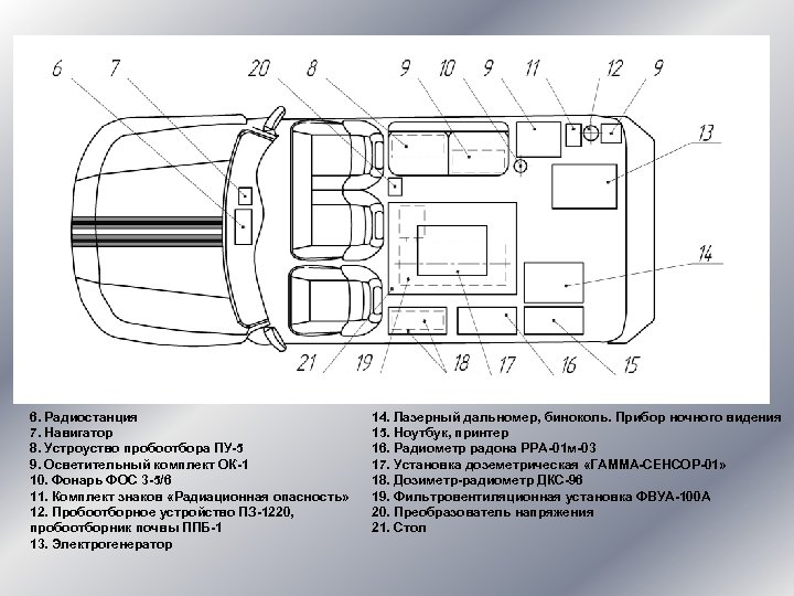6. Радиостанция 7. Навигатор 8. Устроуство пробоотбора ПУ-5 9. Осветительный комплект ОК-1 10. Фонарь