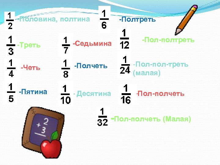 Необыкновенные дроби проект 5 класс