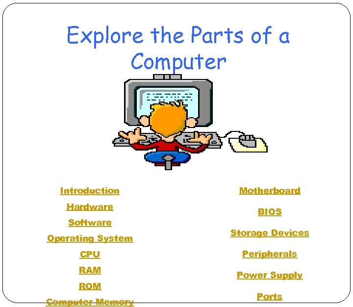 Explore the Parts of a Computer Introduction Hardware Software Operating System CPU RAM ROM