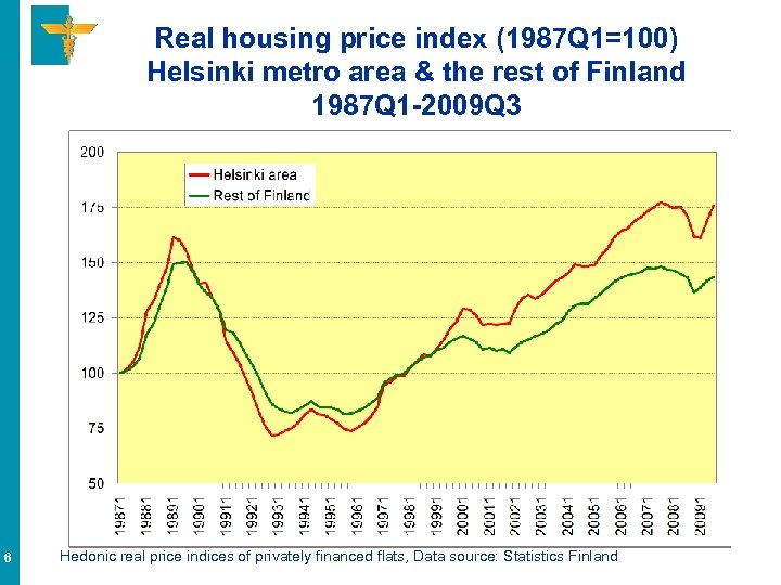 Real housing price index (1987 Q 1=100) Helsinki metro area & the rest of