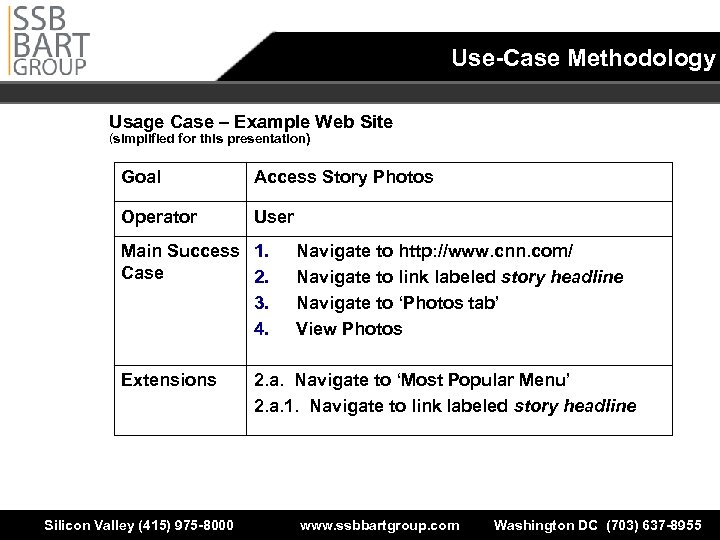 Use-Case Methodology Usage Case – Example Web Site (simplified for this presentation) Goal Access