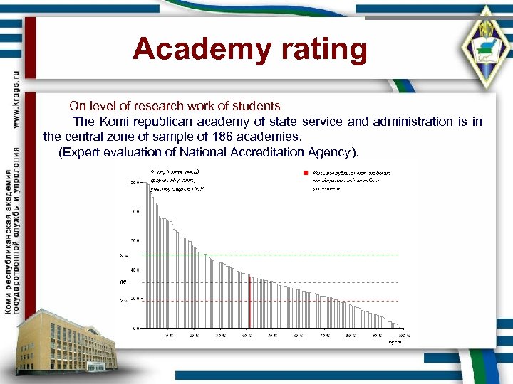 Academy rating On level of research work of students The Komi republican academy of