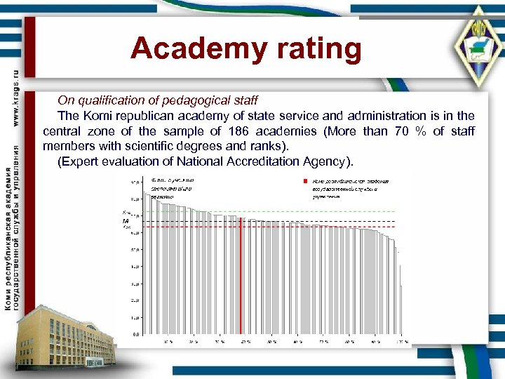 Academy rating On qualification of pedagogical staff The Komi republican academy of state service