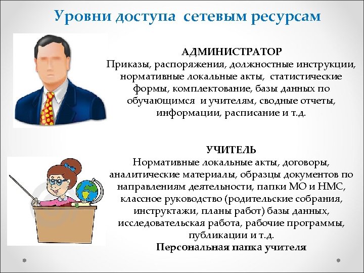 Уровни доступа сетевым ресурсам АДМИНИСТРАТОР Приказы, распоряжения, должностные инструкции, нормативные локальные акты, статистические формы,