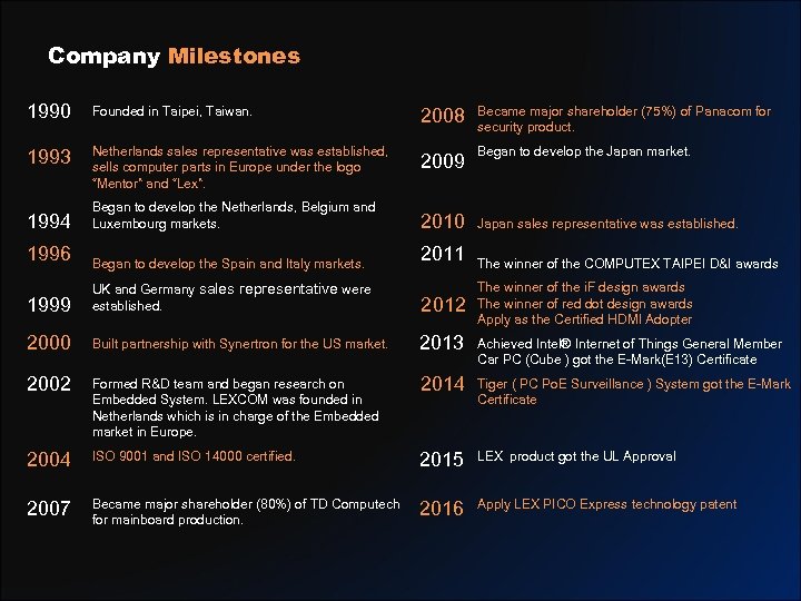 Company Milestones 1990 Founded in Taipei, Taiwan. 2008 1993 Netherlands sales representative was established,