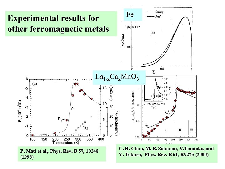 Experimental results for other ferromagnetic metals Fe La 1 -x. Cax. Mn. O 3