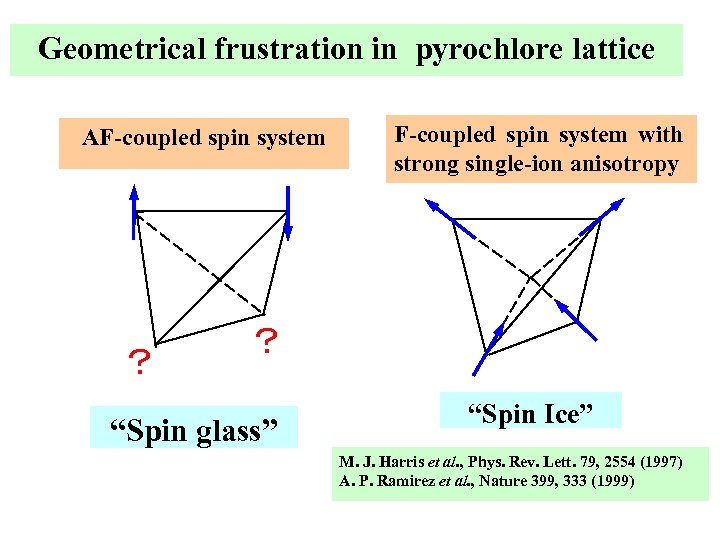 Geometrical frustration in pyrochlore lattice AF-coupled spin system ？ F-coupled spin system with strong