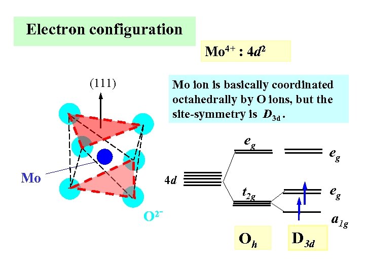 Electron configuration Mo 4+ : 4 d 2 (111) Mo ion is basically coordinated