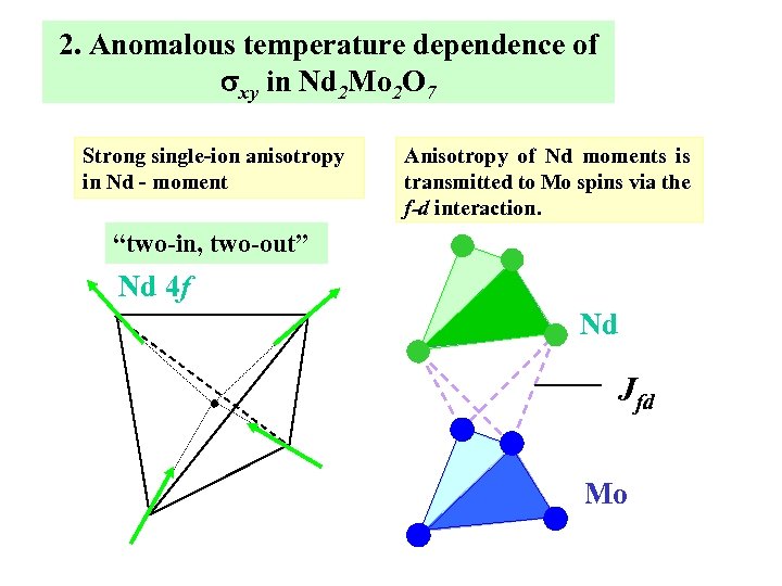 2. Anomalous temperature dependence of sxy in Nd 2 Mo 2 O 7 Strong