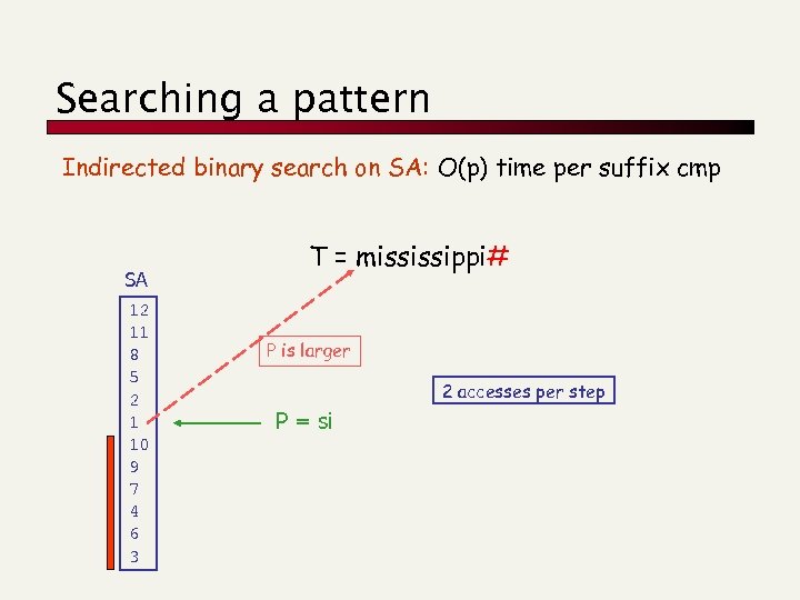 Searching a pattern Indirected binary search on SA: O(p) time per suffix cmp SA