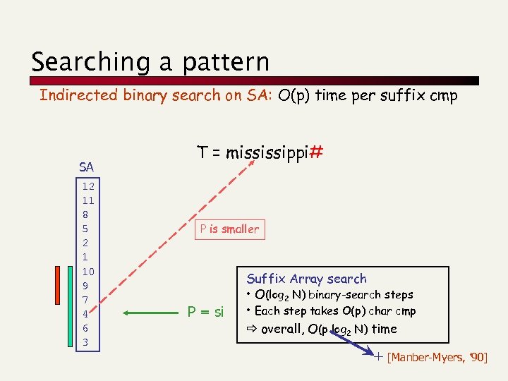 Searching a pattern Indirected binary search on SA: O(p) time per suffix cmp SA