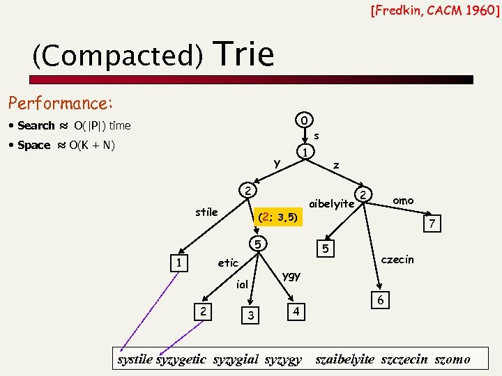 [Fredkin, CACM 1960] (Compacted) Trie Performance: 0 • Search ≈ O(|P|) time • Space