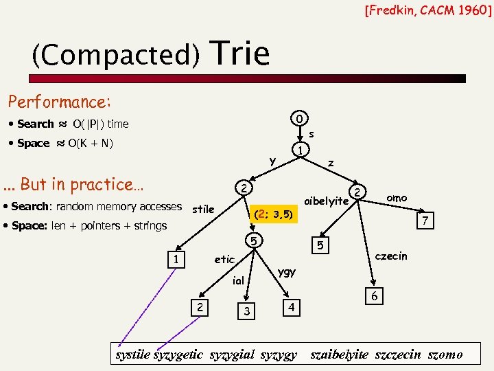 [Fredkin, CACM 1960] (Compacted) Trie Performance: 0 • Search ≈ O(|P|) time • Space