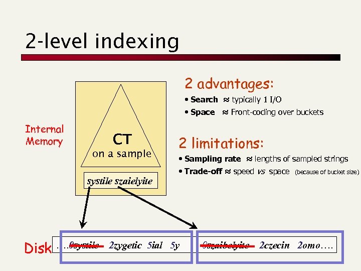 2 -level indexing 2 advantages: • Search ≈ typically 1 I/O • Space ≈