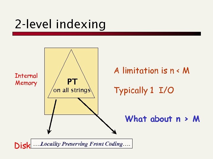 2 -level indexing Internal Memory A limitation is n < M PT on all