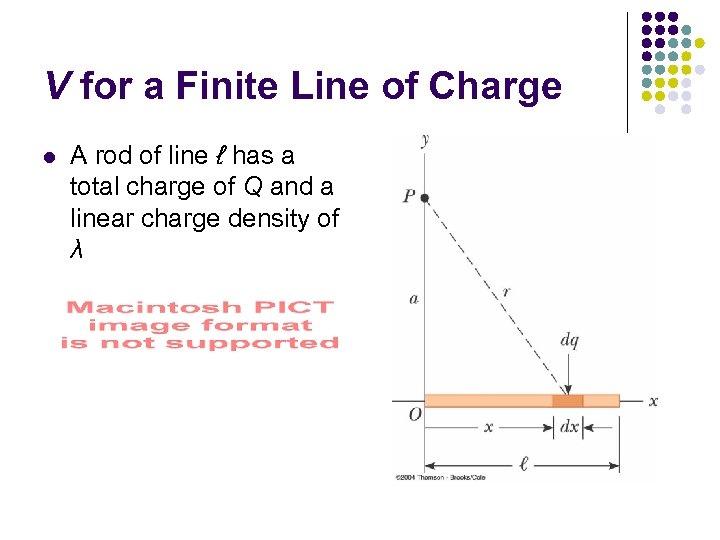 V for a Finite Line of Charge l A rod of line ℓ has