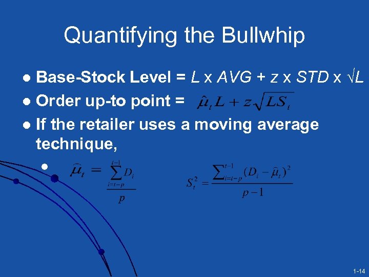 Quantifying the Bullwhip Base-Stock Level = L x AVG + z x STD x