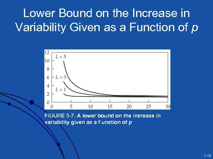 Lower Bound on the Increase in Variability Given as a Function of p FIGURE