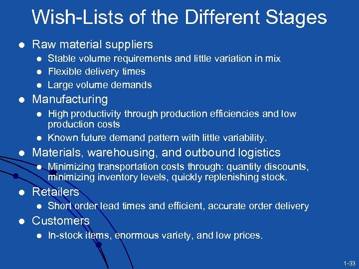 Wish-Lists of the Different Stages l Raw material suppliers l l Manufacturing l l