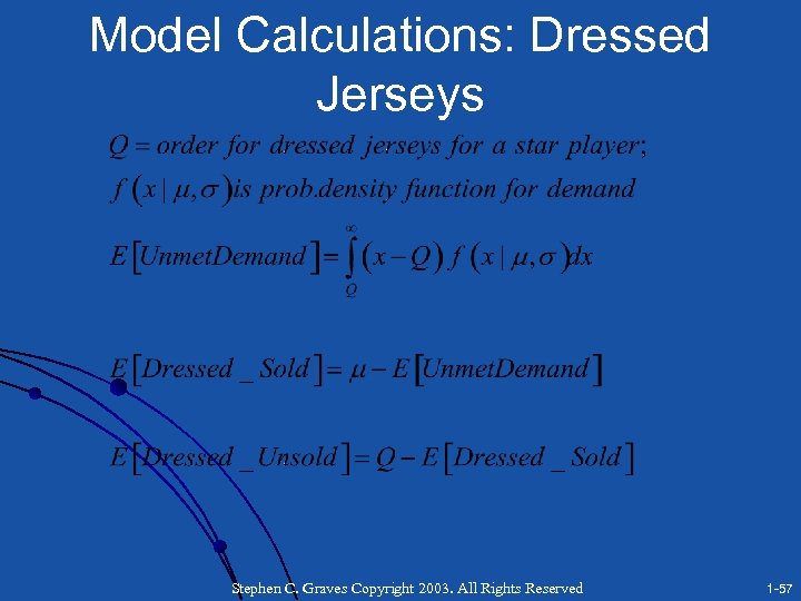 Model Calculations: Dressed Jerseys Stephen C. Graves Copyright 2003. All Rights Reserved 1 -57