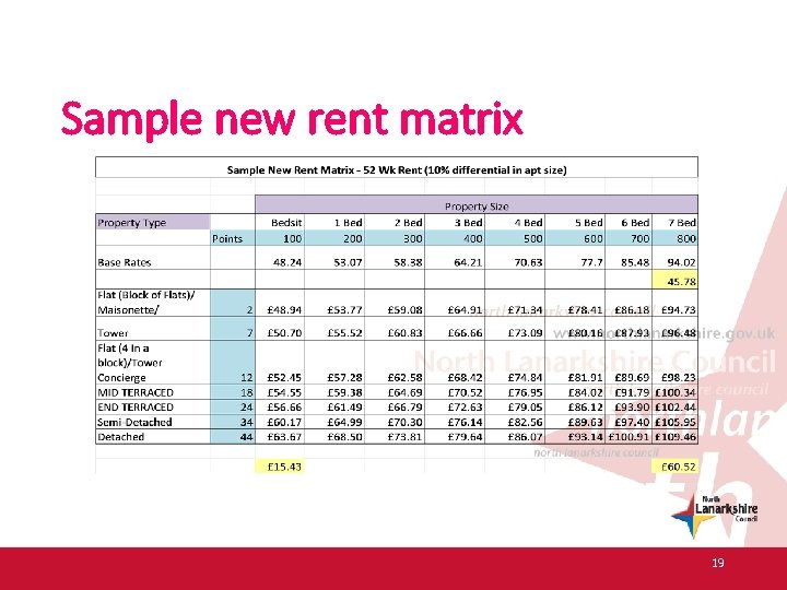 Sample new rent matrix 19 