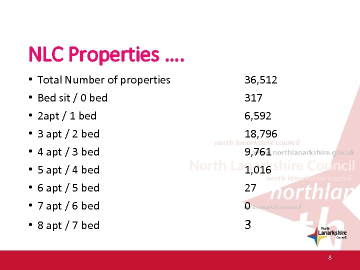 NLC Properties …. • • Total Number of properties Bed sit / 0 bed