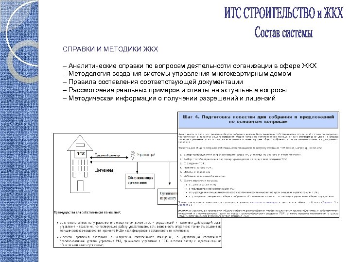 СПРАВКИ И МЕТОДИКИ ЖКХ – Аналитические справки по вопросам деятельности организации в сфере ЖКХ