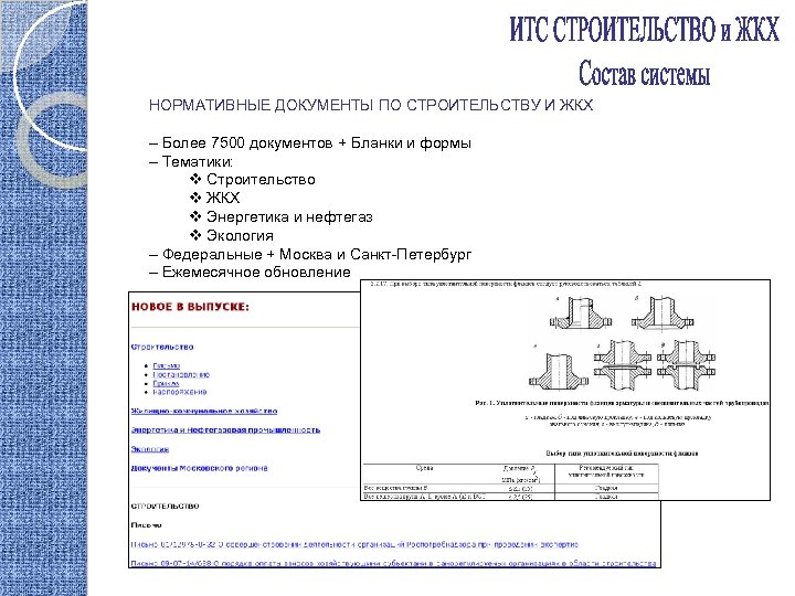 НОРМАТИВНЫЕ ДОКУМЕНТЫ ПО СТРОИТЕЛЬСТВУ И ЖКХ – Более 7500 документов + Бланки и формы