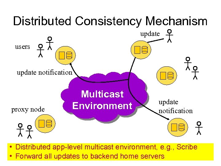 Distributed Consistency Mechanism update users update notification proxy node Multicast Environment update notification •