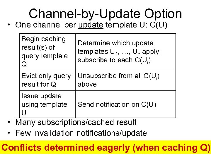 Channel-by-Update Option • One channel per update template U: C(U) Begin caching result(s) of