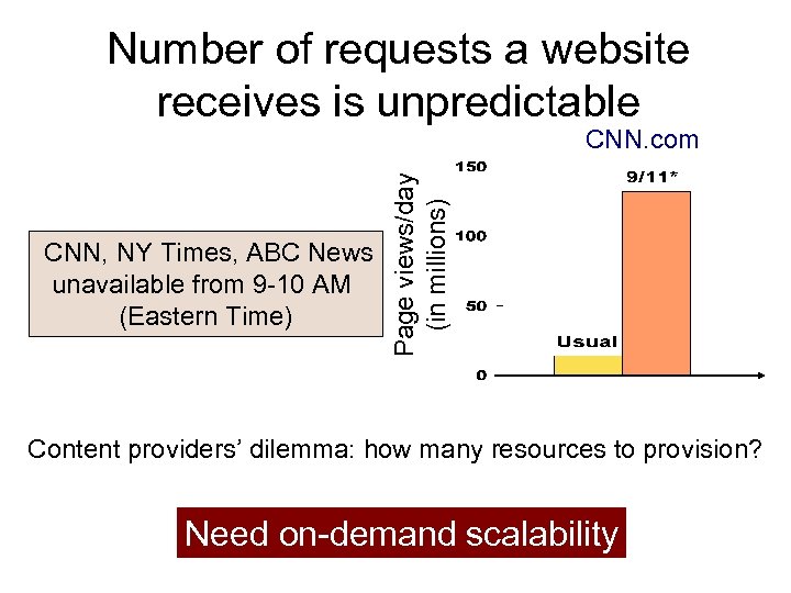 Number of requests a website receives is unpredictable CNN, NY Times, ABC News unavailable