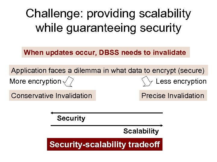 Challenge: providing scalability while guaranteeing security When updates occur, DBSS needs to invalidate Application