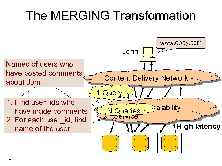 The MERGING Transformation www. ebay. com John Names of users who have posted comments