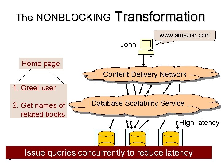 The NONBLOCKING Transformation www. amazon. com John Home page Content Delivery Network 1. Greet