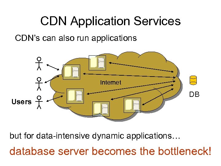 CDN Application Services CDN’s can also run applications Internet Users DB but for data-intensive