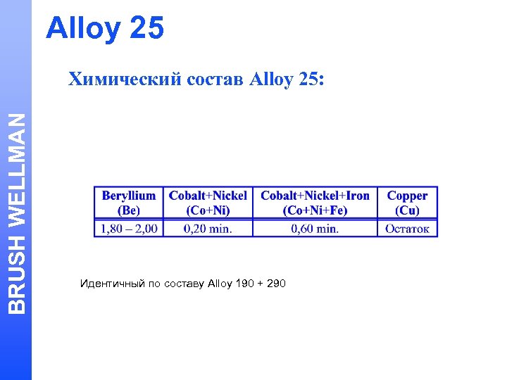 Alloy 25 BRUSH WELLMAN Химический состав Alloy 25: Идентичный по составу Alloy 190 +