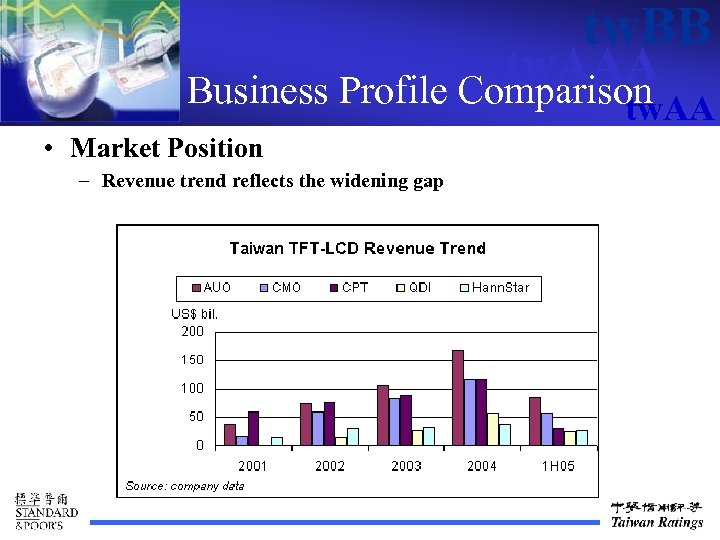 tw. BB tw. AAA Business Profile Comparison tw. AA • Market Position – Revenue