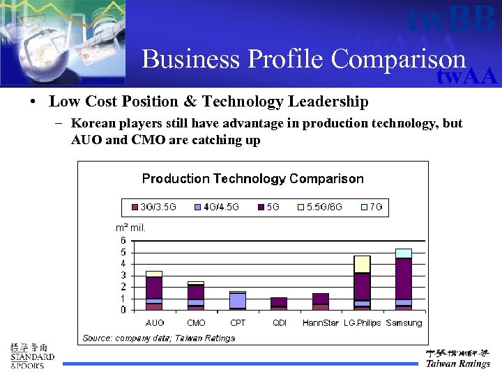 tw. BB tw. AAA Business Profile Comparison tw. AA • Low Cost Position &