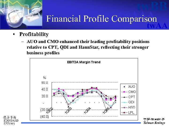 tw. BB tw. AAA Financial Profile Comparison tw. AA • Profitability – AUO and