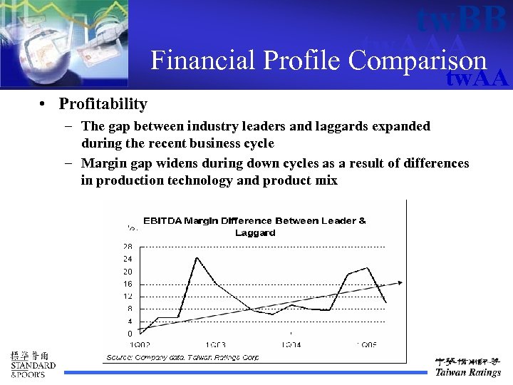 tw. BB tw. AAA Financial Profile Comparison tw. AA • Profitability – The gap