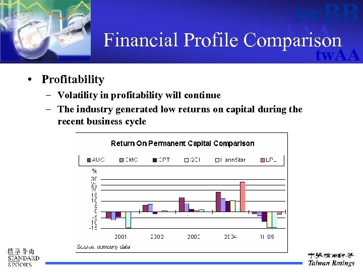 tw. BB tw. AAA Financial Profile Comparison tw. AA • Profitability – Volatility in
